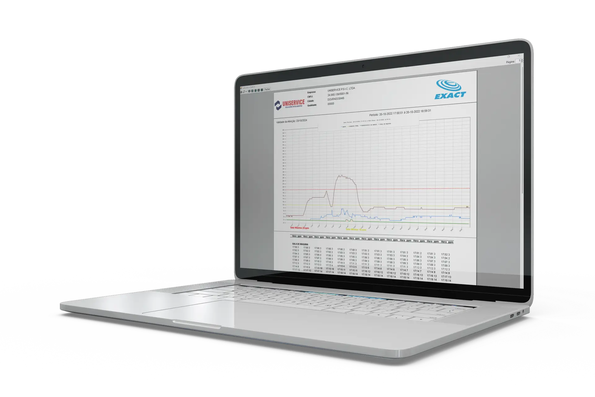 Relatório Gráfico GasDetect Detector de Amônia