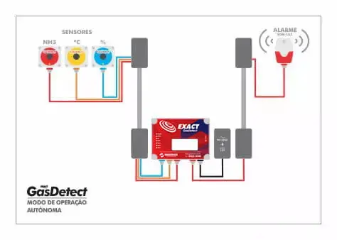 Diagrama GasDetect Amonia